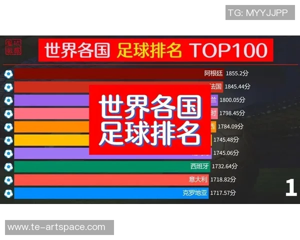 全球足球巅峰之争 世界十大顶级球星谁能登顶荣耀之巅 全球足球巅峰之争 世界十大顶级球星谁能登顶荣耀之巅