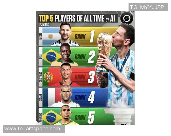 足球第一梯队球星排名揭晓全球最顶级球员是谁引发热议