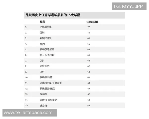 足球历史上最具传球技巧的球星分析与精彩瞬间回顾 足球历史上最具传球技巧的球星分析与精彩瞬间回顾