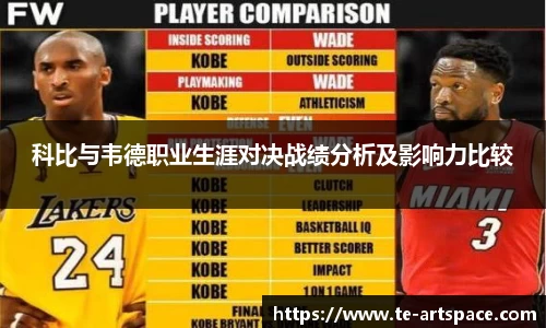 科比与韦德职业生涯对决战绩分析及影响力比较